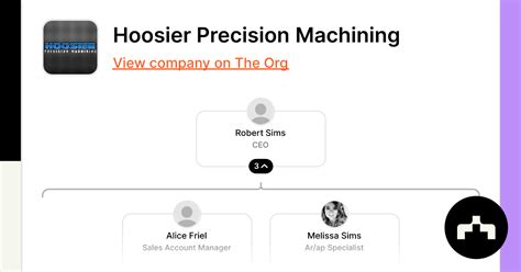 hoosier precision machining manufacturers|hoosier machinery.